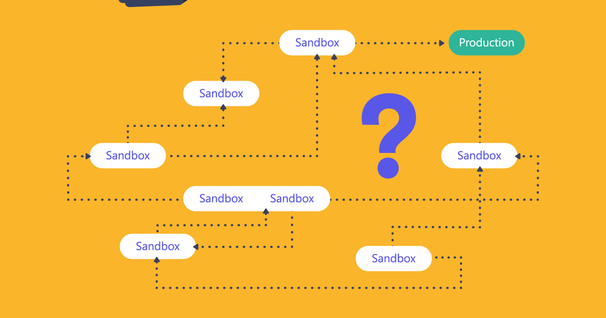 A super solid Salesforce Sandbox strategy Salto